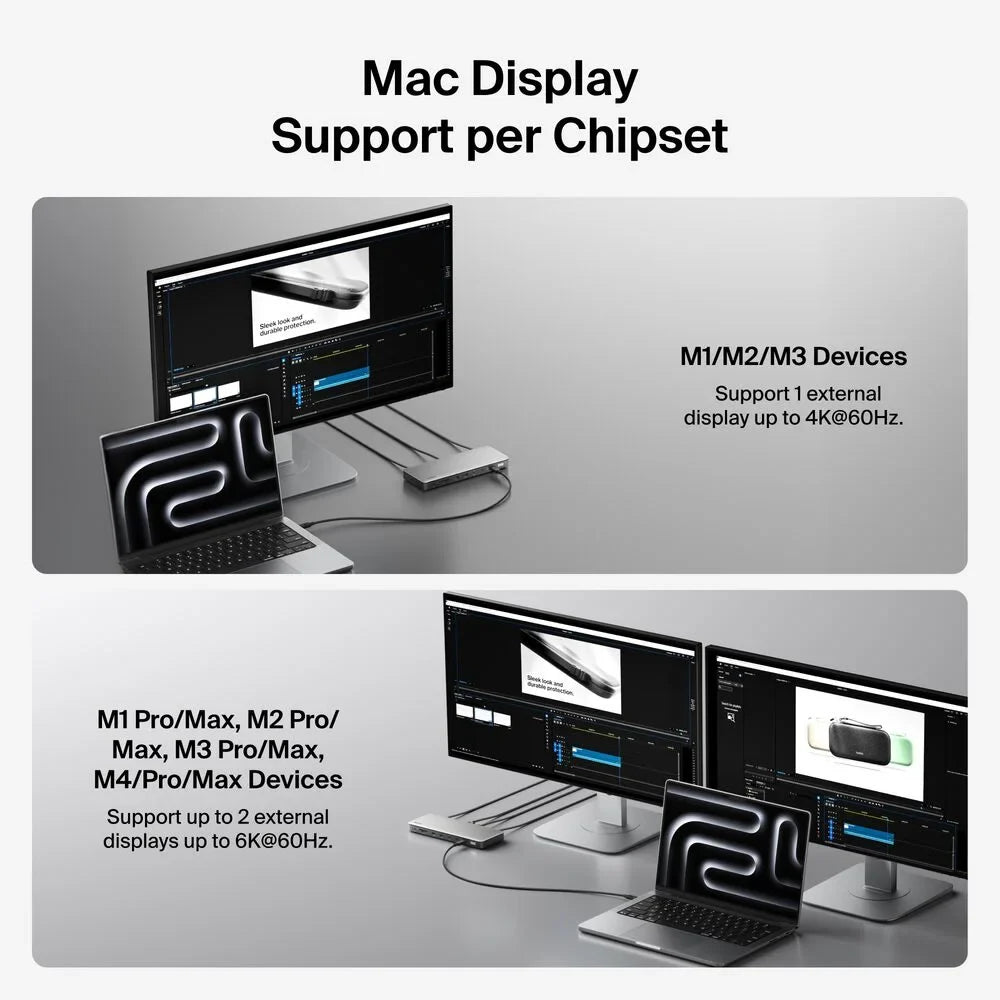 Thunderbolt 4 Dock